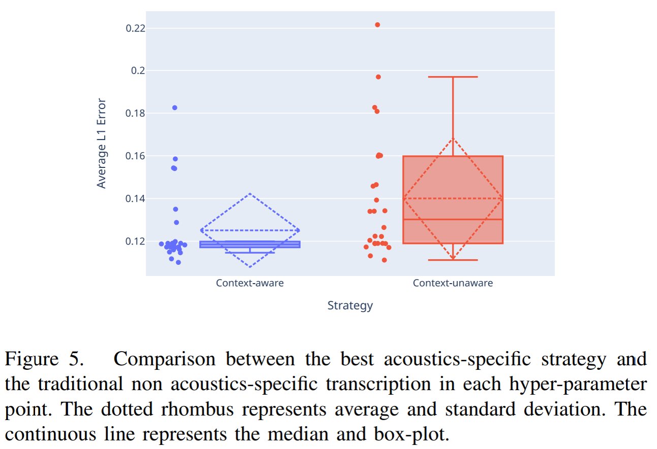 Acoustics-specific strategies improve velocity prediction