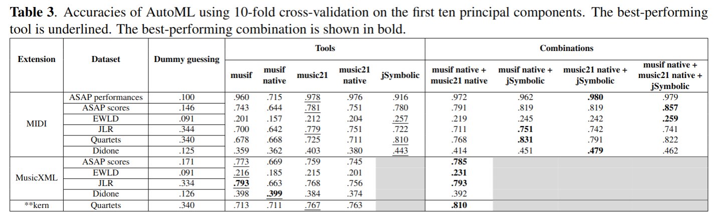 Benchmarks of feature extraction tools